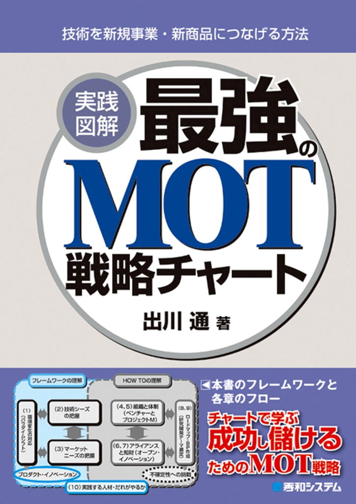 最強のMOT戦略チャート